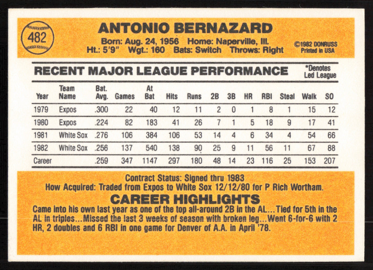 Tony Bernazard Autographed 1983 Donruss Card #482 Chicago White Sox SKU #264631