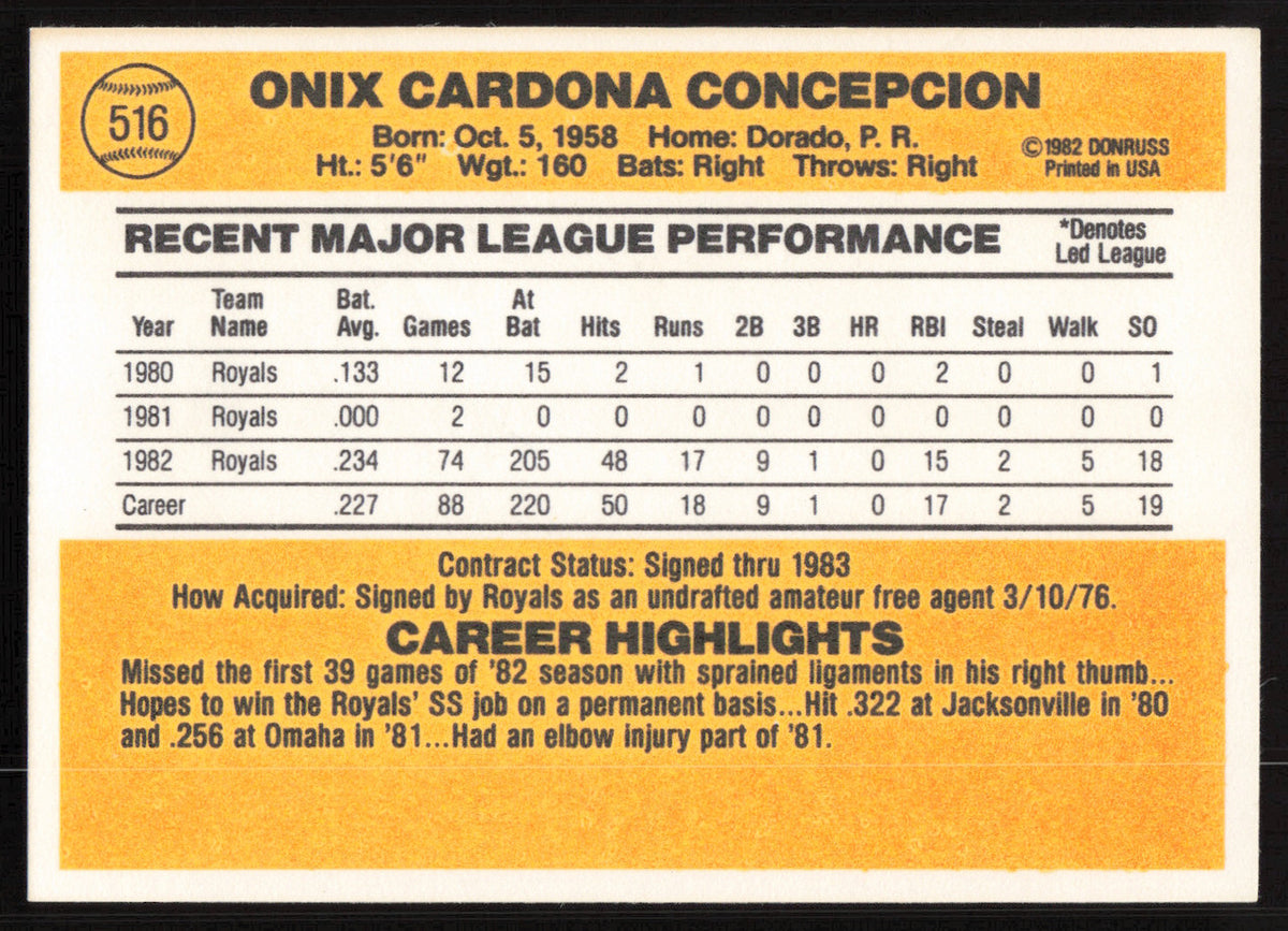 Onix Concepcion Autographed 1983 Donruss Card #516 Kansas City Royals SKU #264633