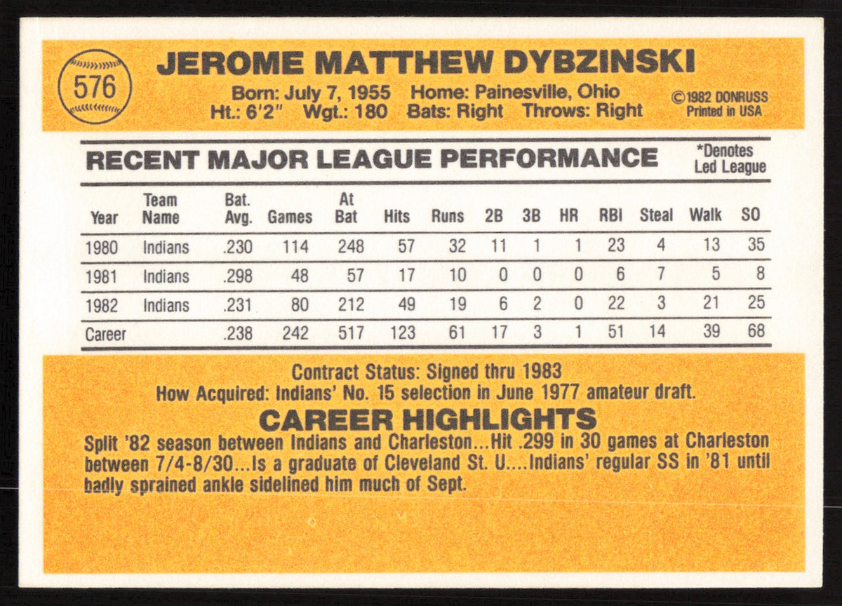 Jerry Dybzinski Autographed 1983 Donruss Card #576 Cleveland Indians SKU #264641