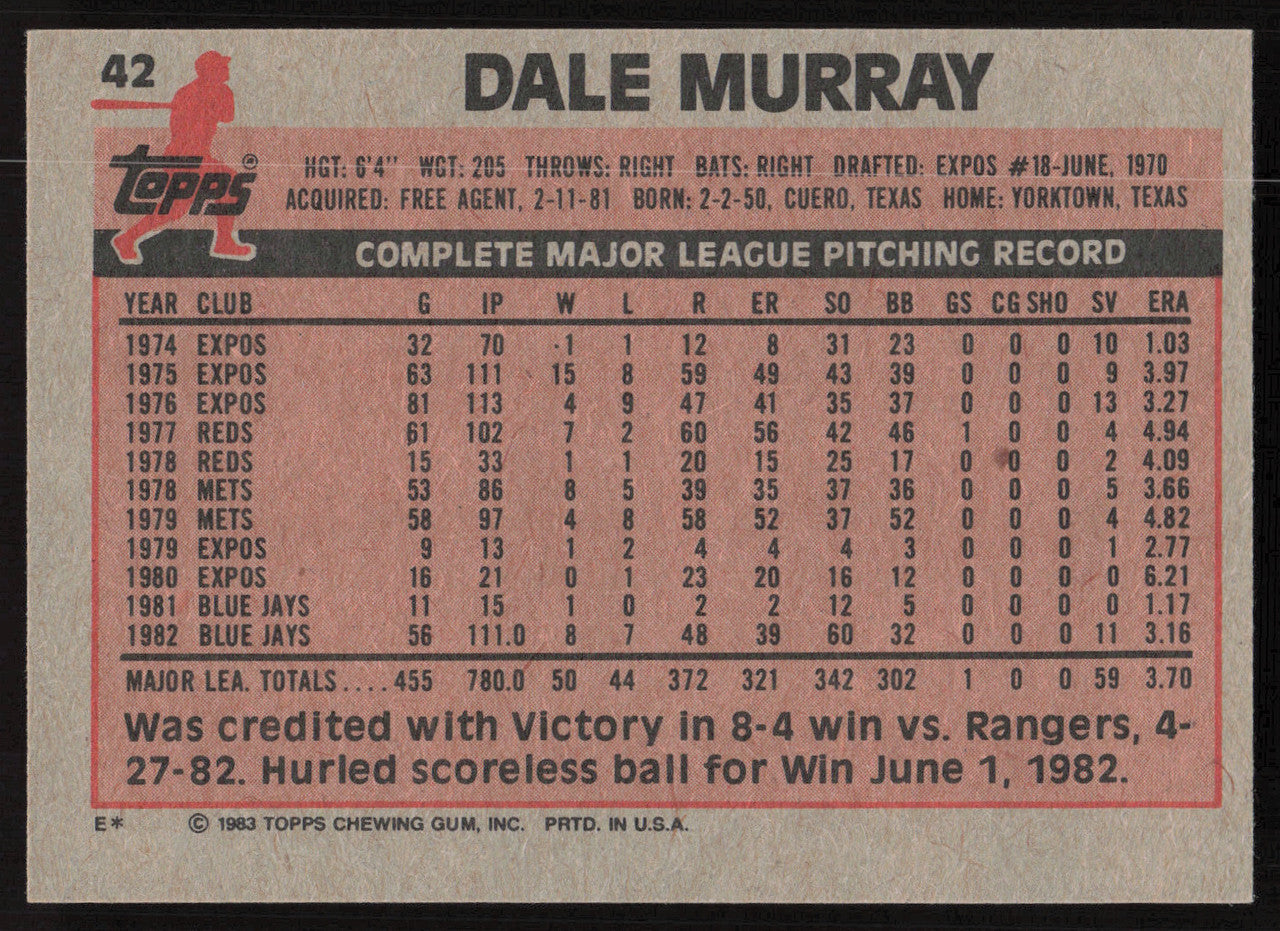 Dale Murray Autographed 1983 Topps Card #42 Toronto Blue Jays SKU #264646