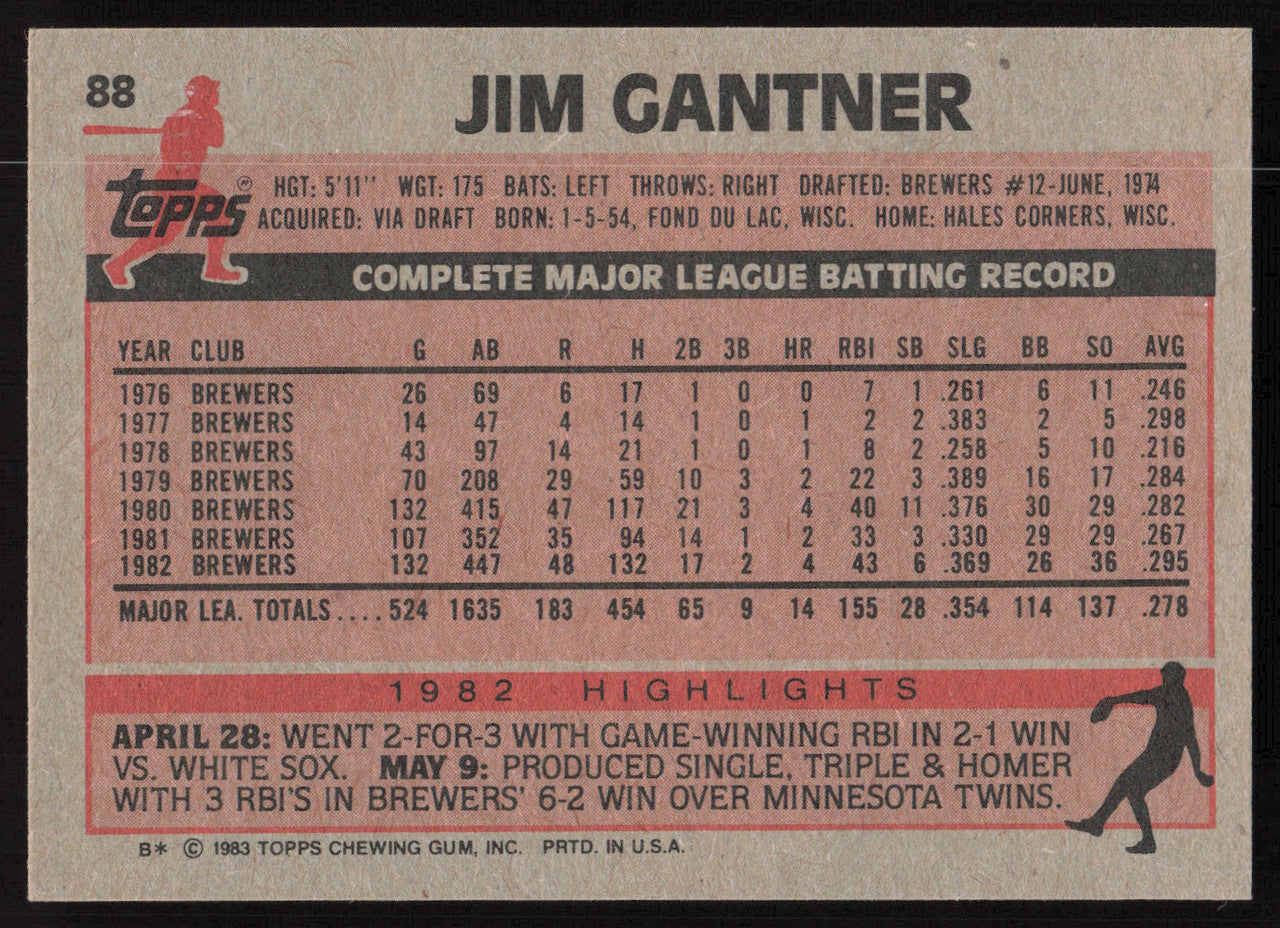 Jim Gantner Autographed 1983 Topps Card #88 Milwaukee Brewers SKU #264650