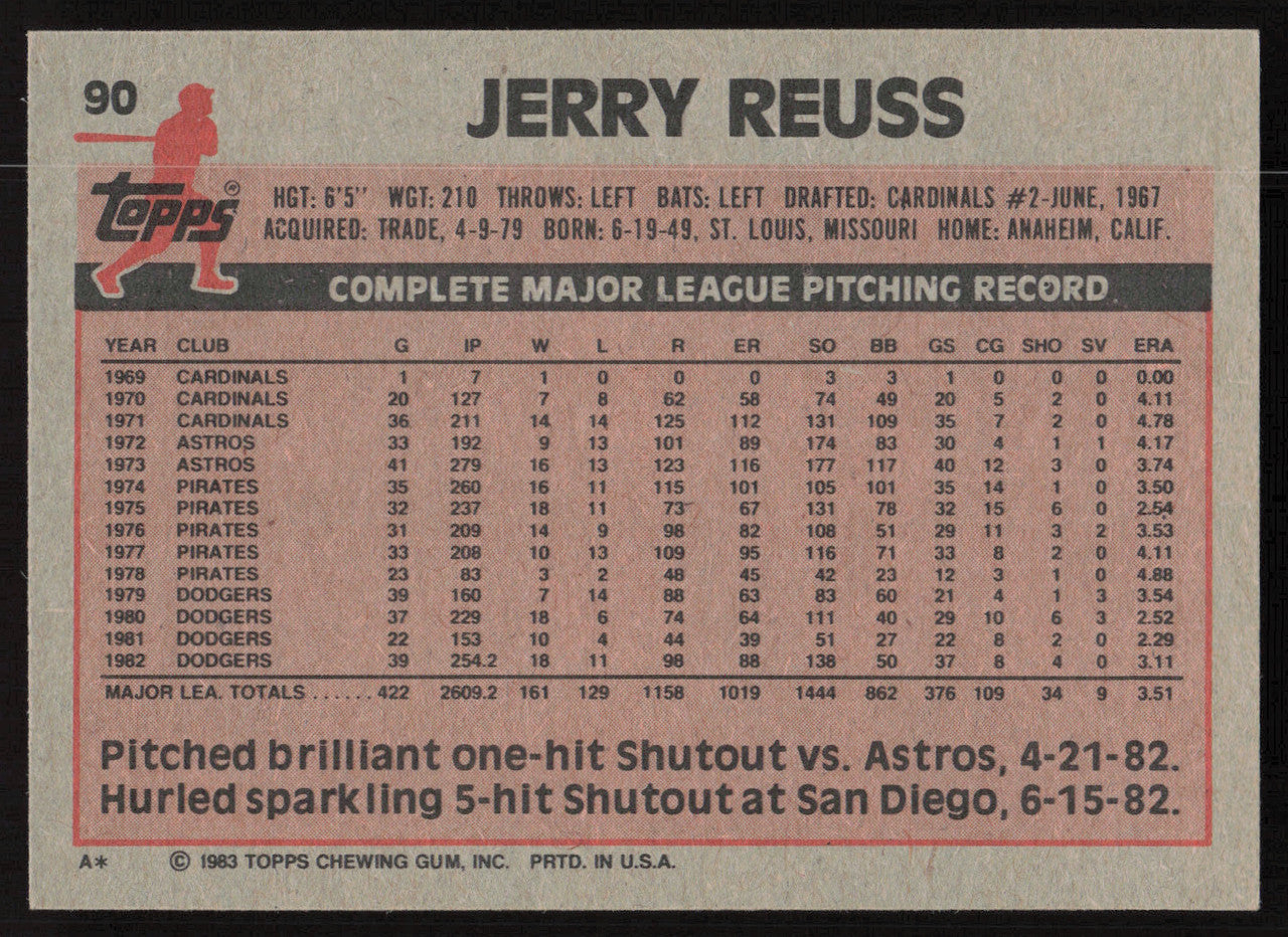 Jerry Reuss Autographed 1983 Topps Card #90 Los Angeles Dodgers SKU #264651