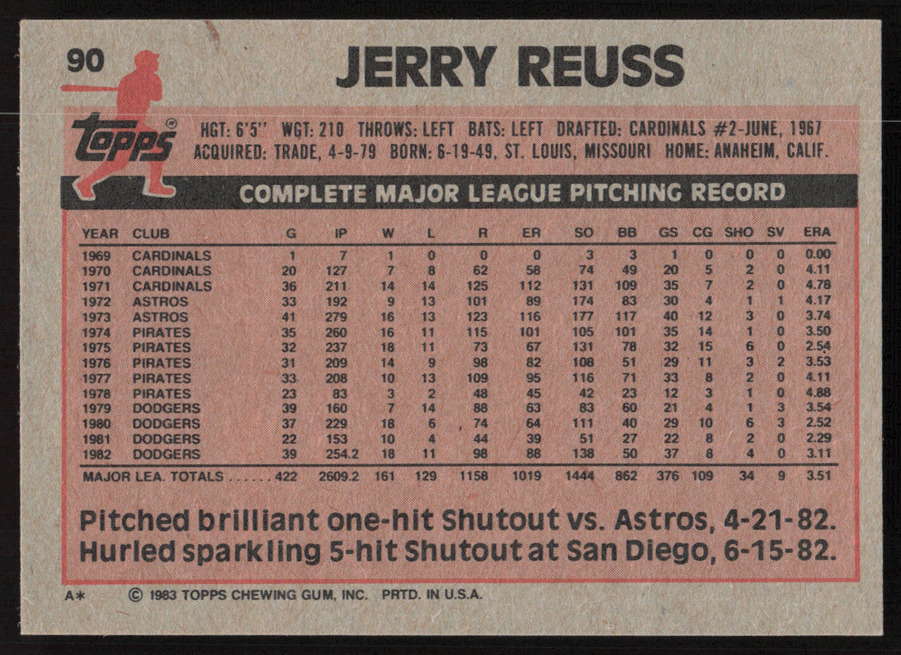 Jerry Reuss Autographed 1983 Topps Card #90 Los Angeles Dodgers SKU #264652
