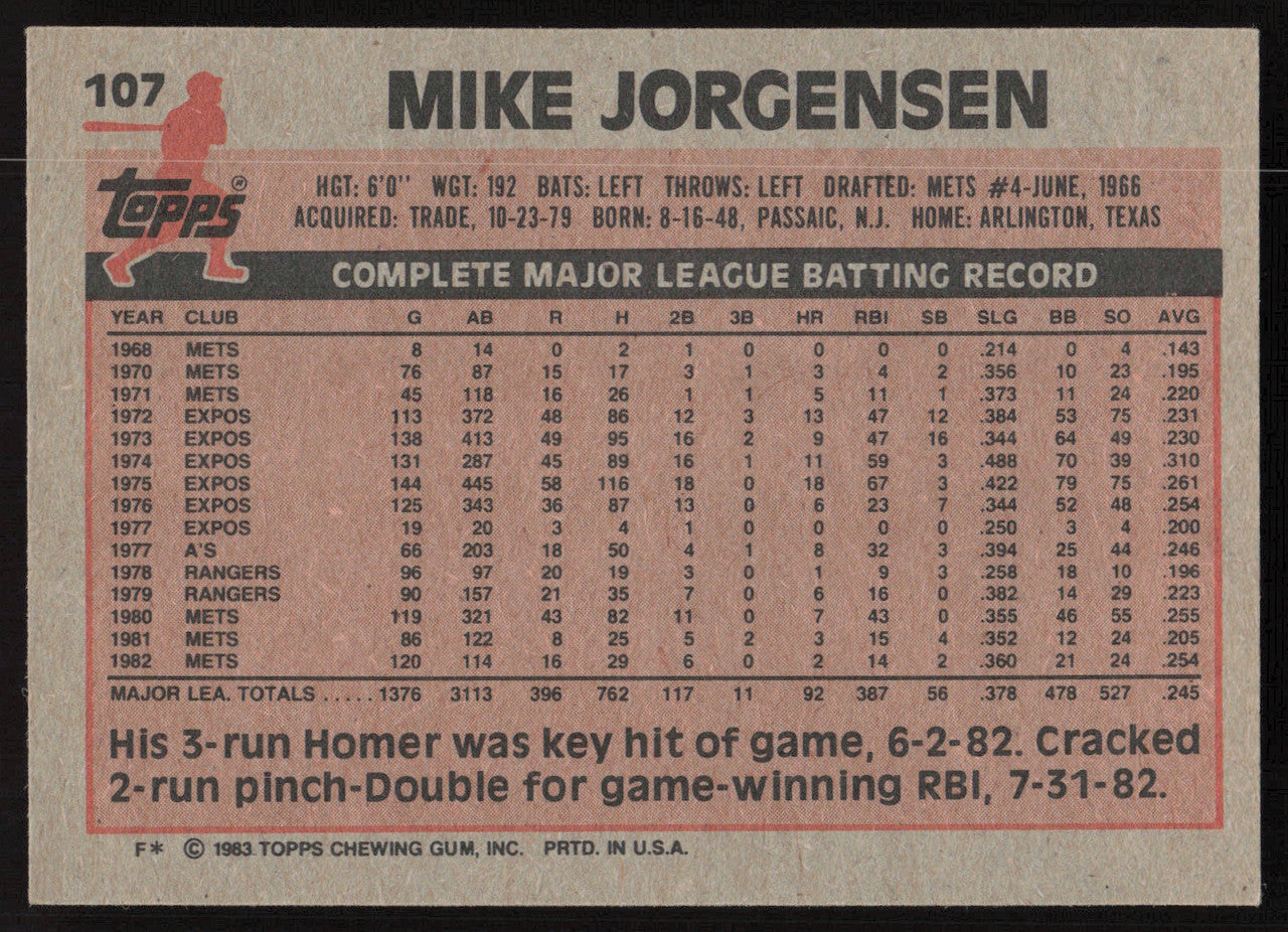 Mike Jorgensen Autographed 1983 Topps Card #107 New York Mets SKU #264654