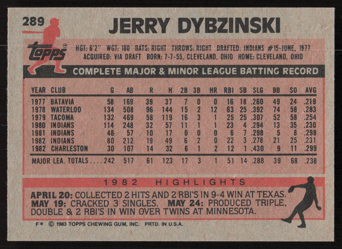 Jerry Dybzinski Autographed 1983 Topps Card #289 Cleveland Indians SKU #264661