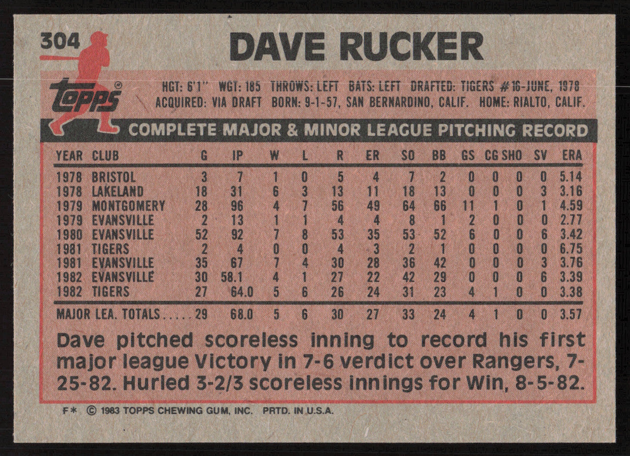 Dave Rucker Autographed 1983 Topps Card #304 Detroit Tigers SKU #264664