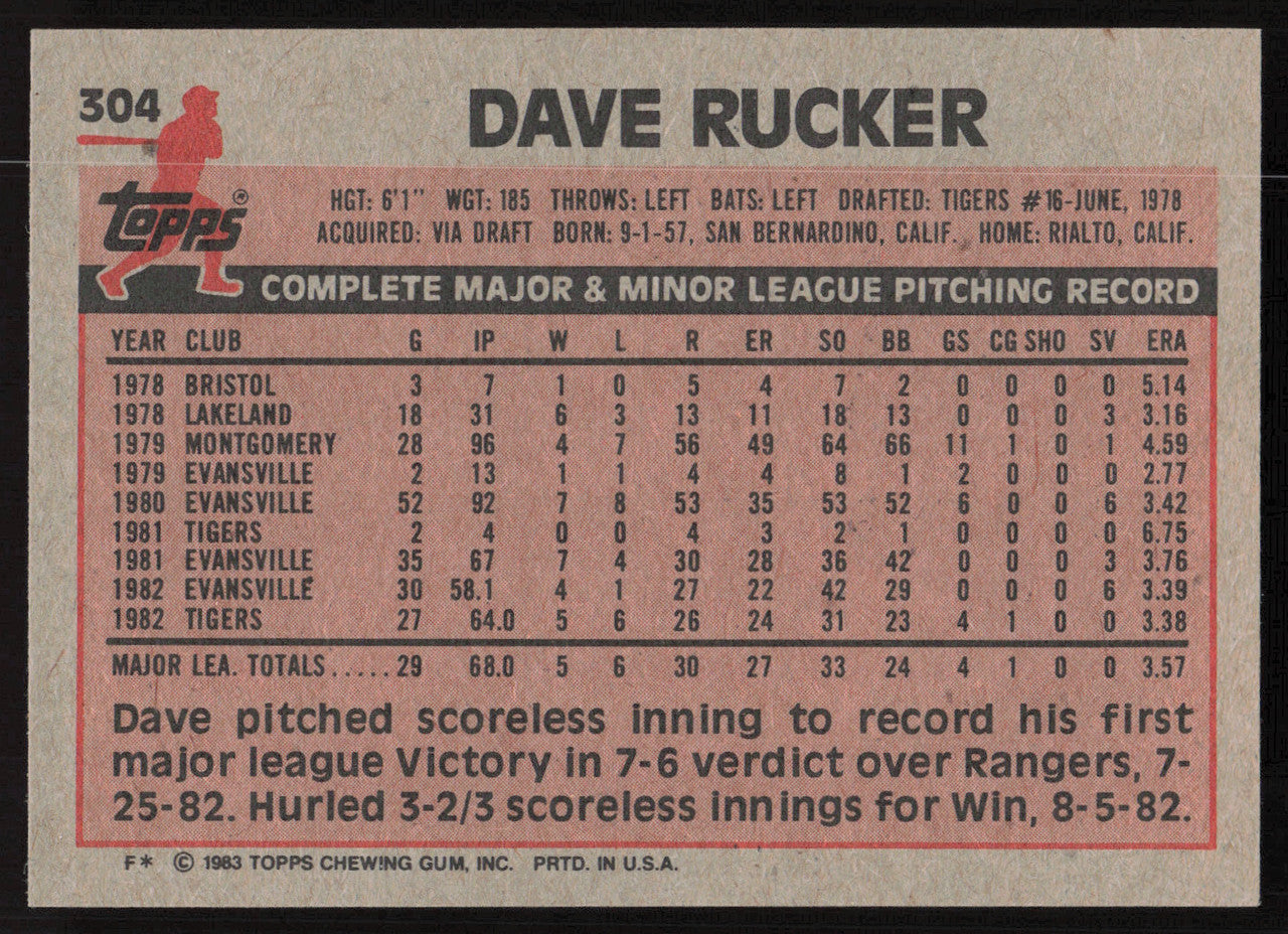 Dave Rucker Autographed 1983 Topps Card #304 Detroit Tigers SKU #264665