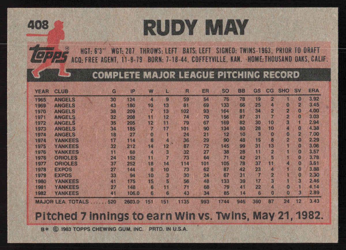 Rudy May Autographed 1983 Topps Card #408 New York Yankees SKU #264668