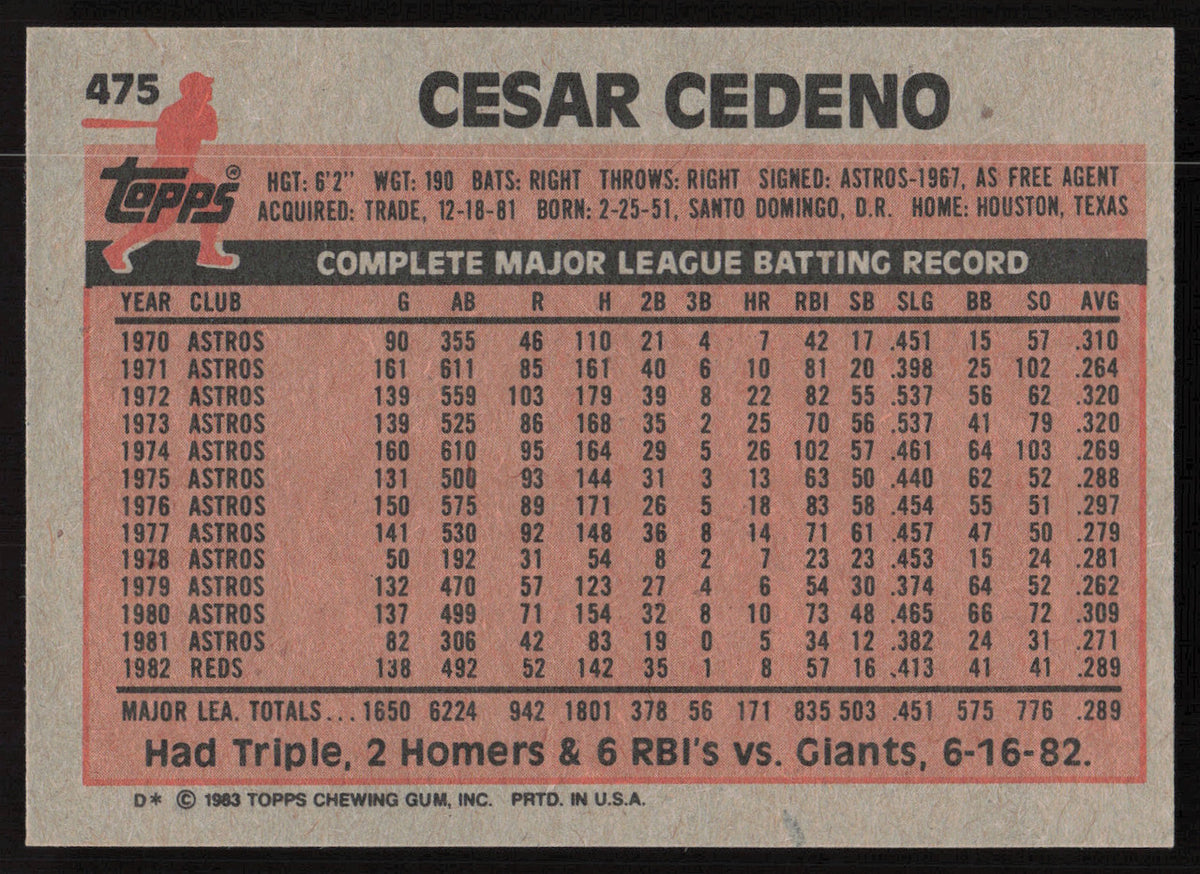 Cesar Cedeno Autographed 1983 Topps Card #475 Cincinnati Reds SKU #264671