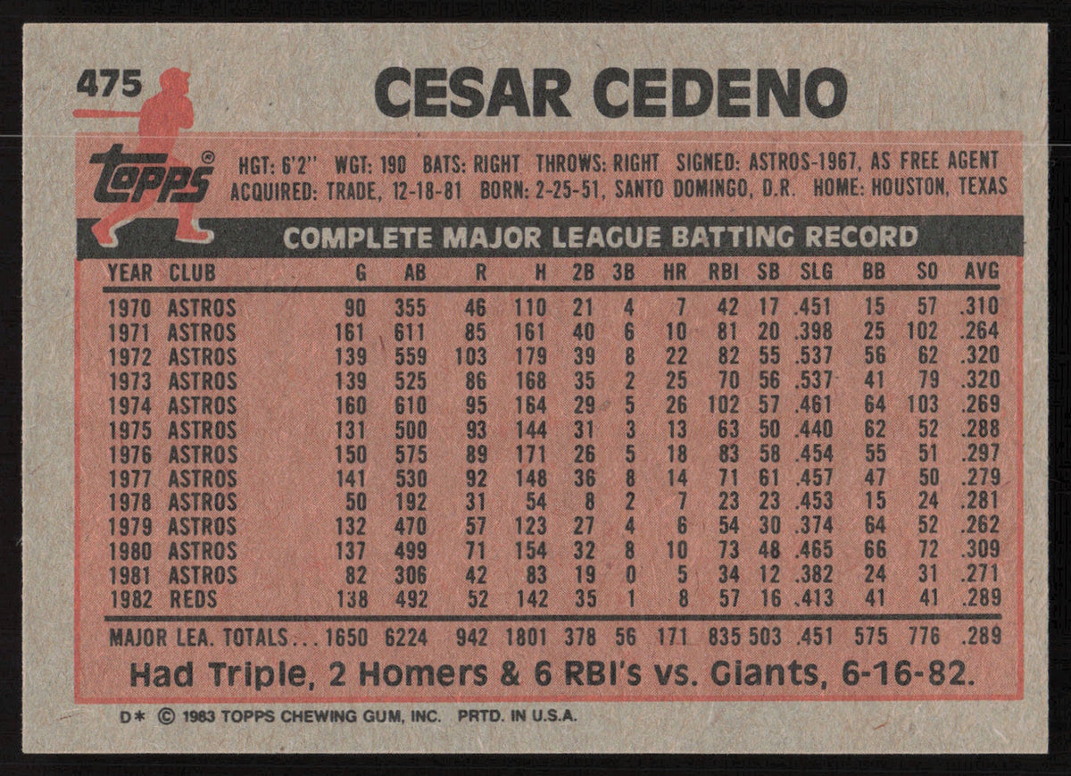 Cesar Cedeno Autographed 1983 Topps Card #475 Cincinnati Reds SKU #264672