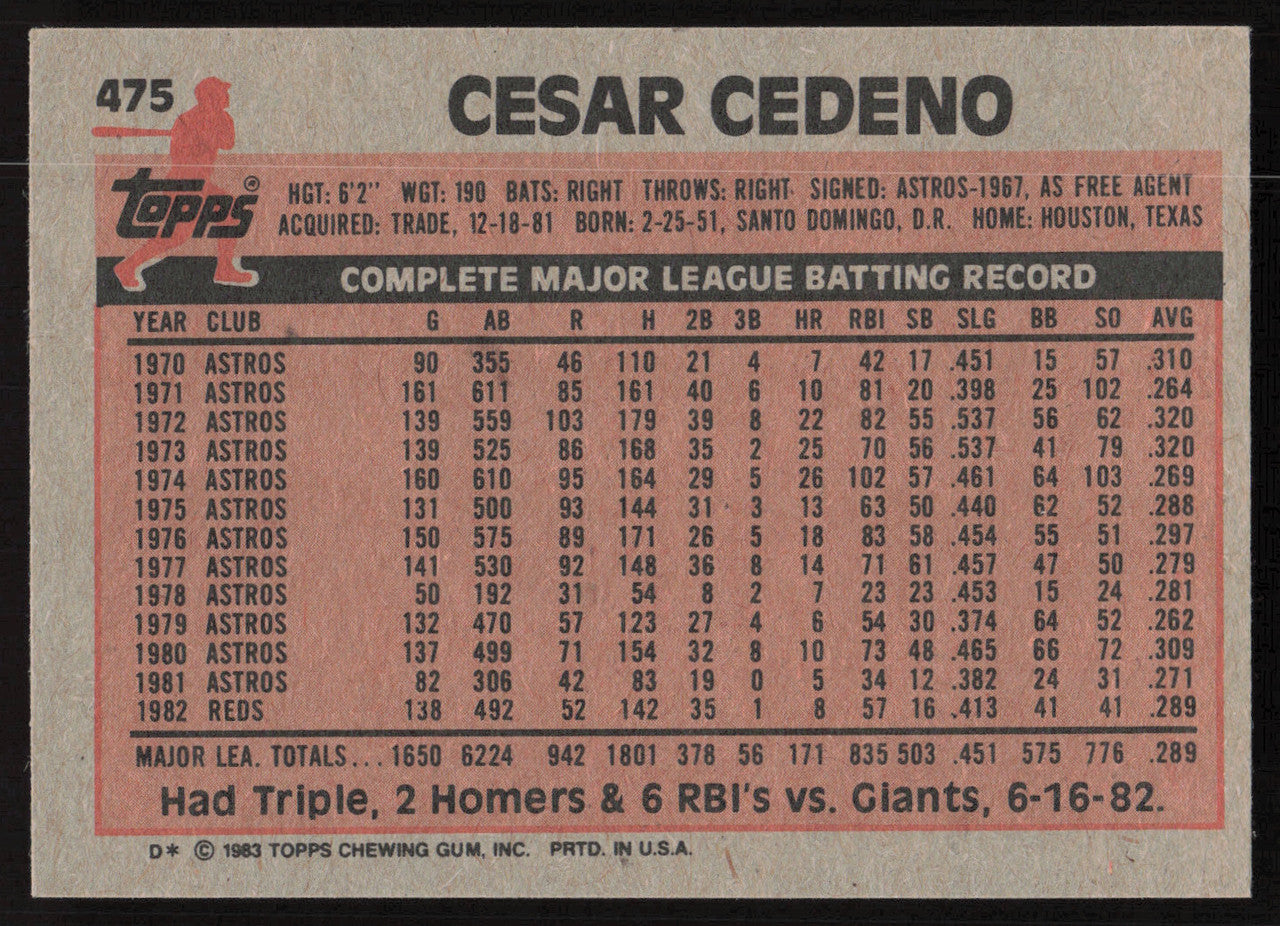 Cesar Cedeno Autographed 1983 Topps Card #475 Cincinnati Reds SKU #264673