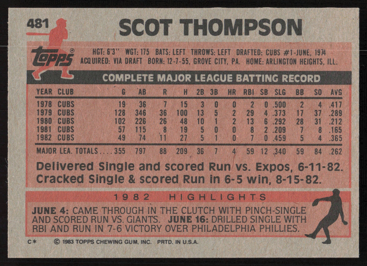 Scot Thompson Autographed 1983 Topps Card #481 Chicago Cubs SKU #264674