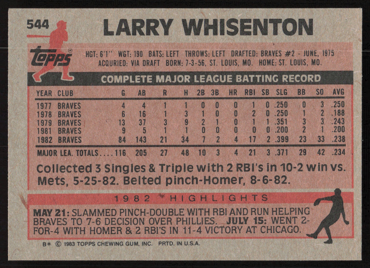 Larry Whisenton Autographed 1983 Topps Card #544 Atlanta Braves SKU #264676