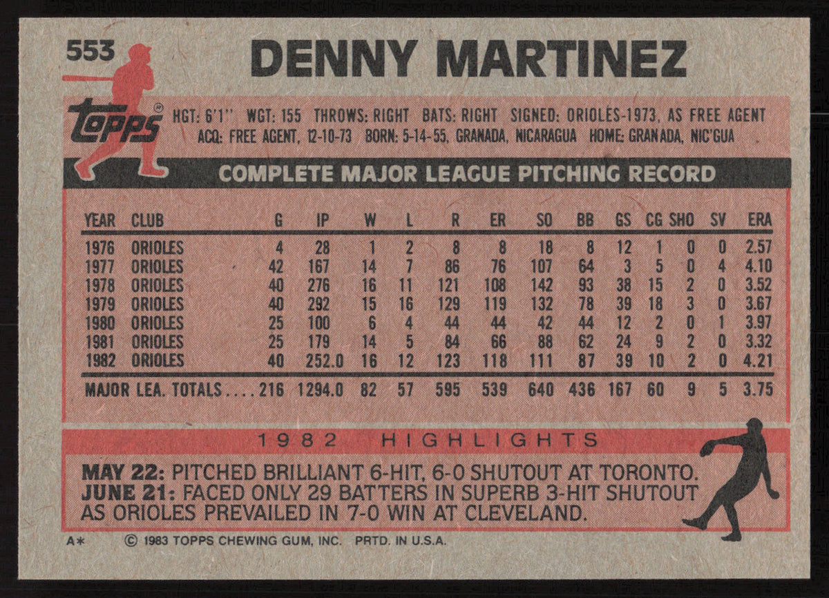 Dennis Denny Martinez Autographed 1983 Topps Card #553 Baltimore Orioles SKU #264677