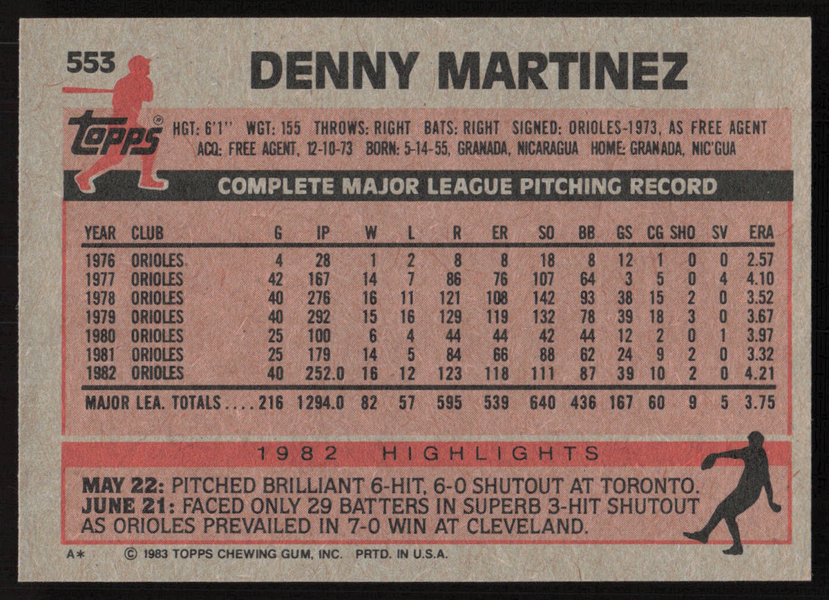 Dennis Denny Martinez Autographed 1983 Topps Card #553 Baltimore Orioles SKU #264678