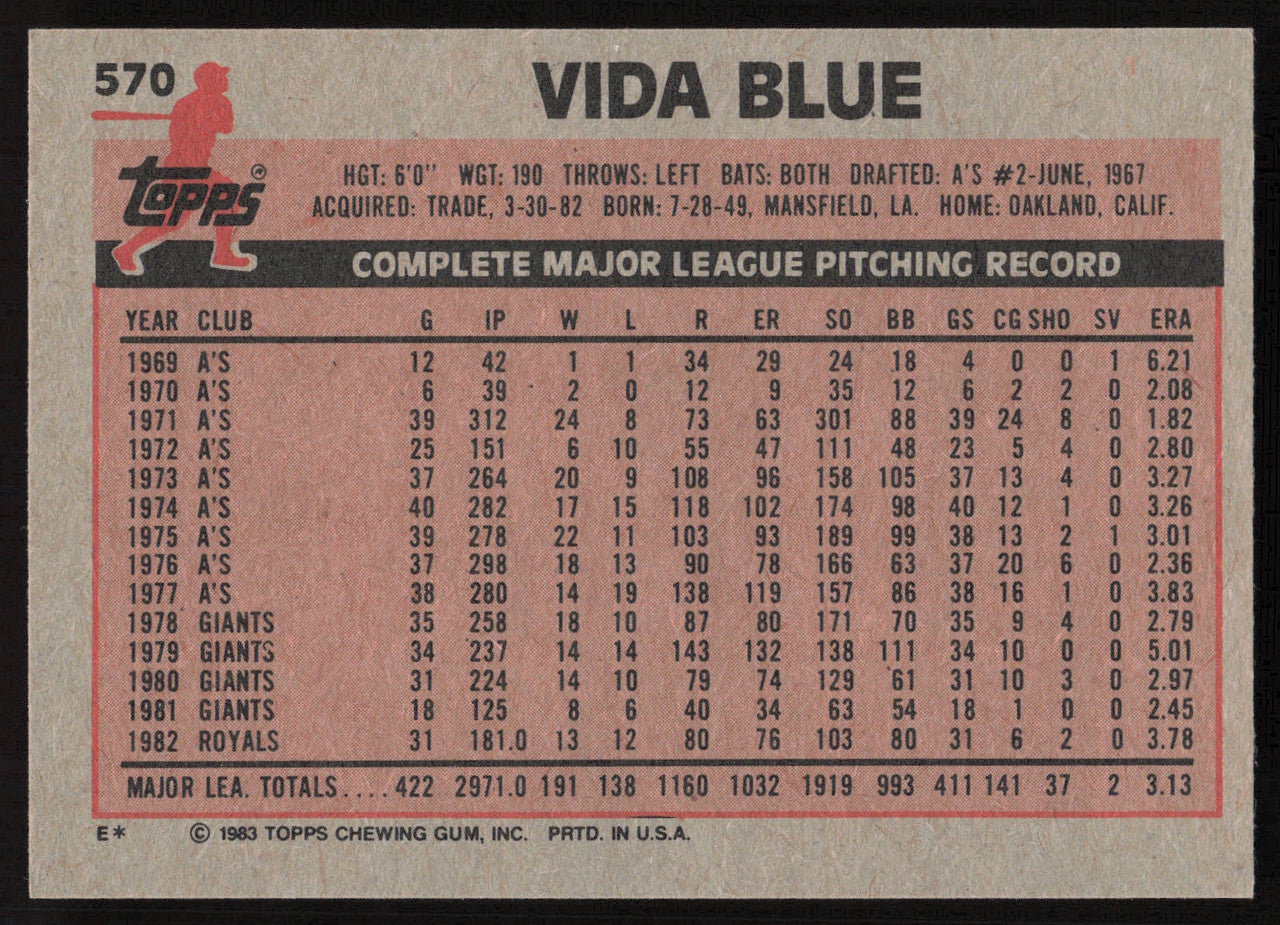 Vida Blue Autographed 1983 Topps Card #570 Kansas City Royals SKU #264680