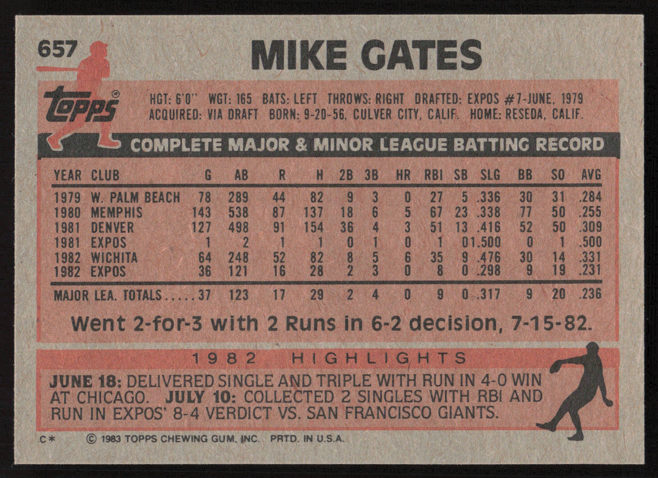 Mike Gates Autographed 1983 Topps Card #657 Montreal Expos SKU #264681
