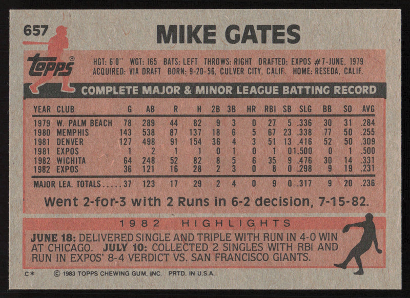 Mike Gates Autographed 1983 Topps Card #657 Montreal Expos SKU #264681
