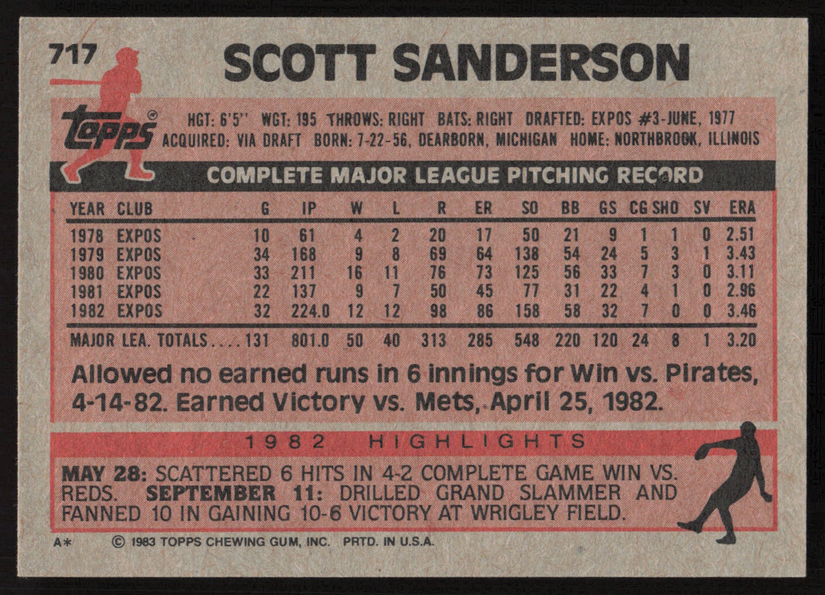 Scott Sanderson Autographed 1983 Topps Card #717 Montreal Expos SKU #264682
