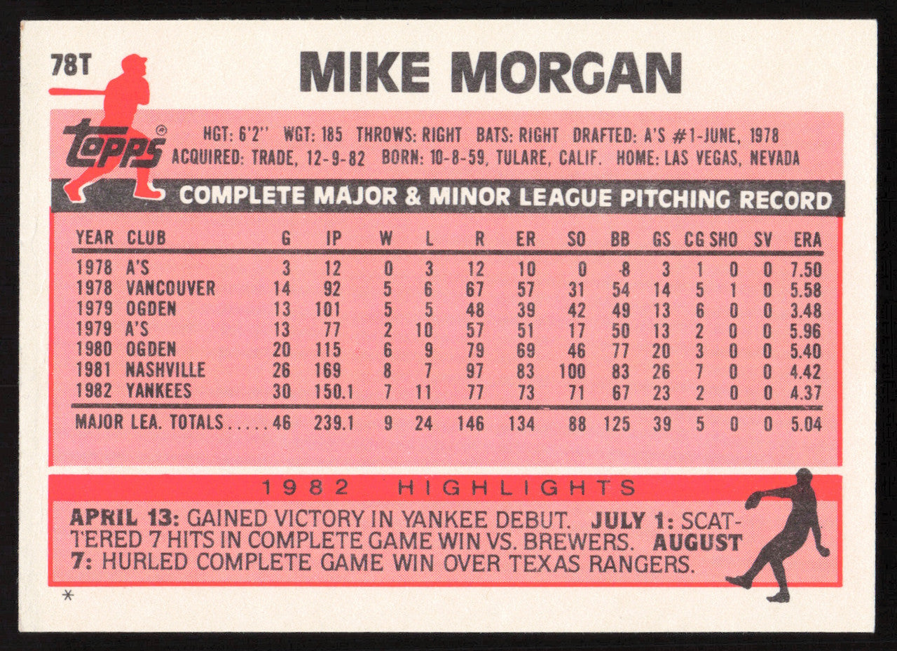 Mike Morgan Autographed 1983 Topps Traded Card #78T Toronto Blue Jays SKU #264686