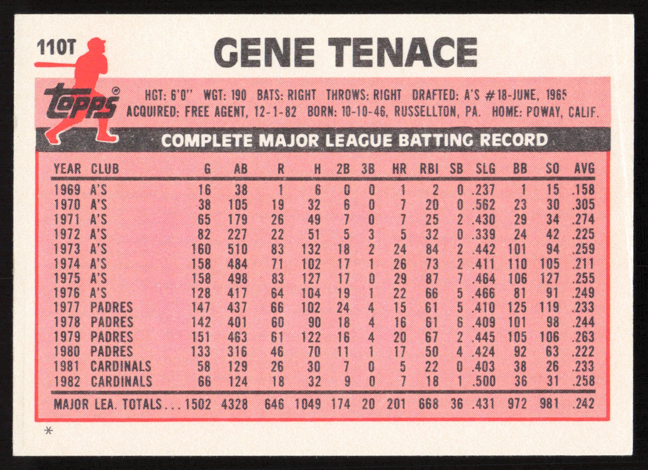 Gene Tenace Autographed 1983 Topps Traded Card #110T Pittsburgh Pirates SKU #264687