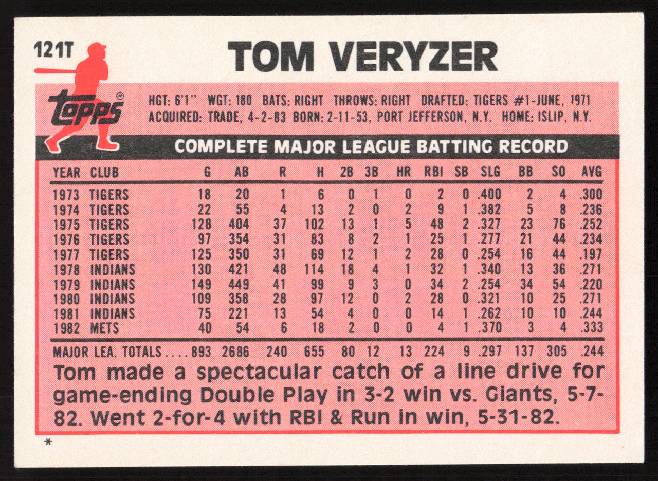 Tom Veryzer Autographed 1983 Topps Traded Card #121T Chicago Cubs SKU #264688