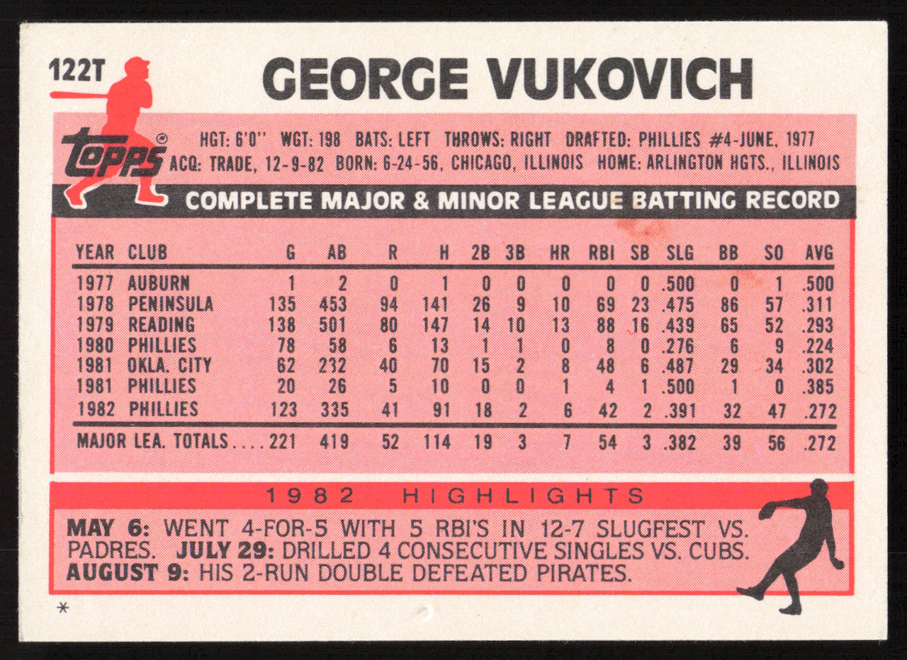 George Vukovich Autographed 1983 Topps Traded Card #122T Cleveland Indians SKU #264689