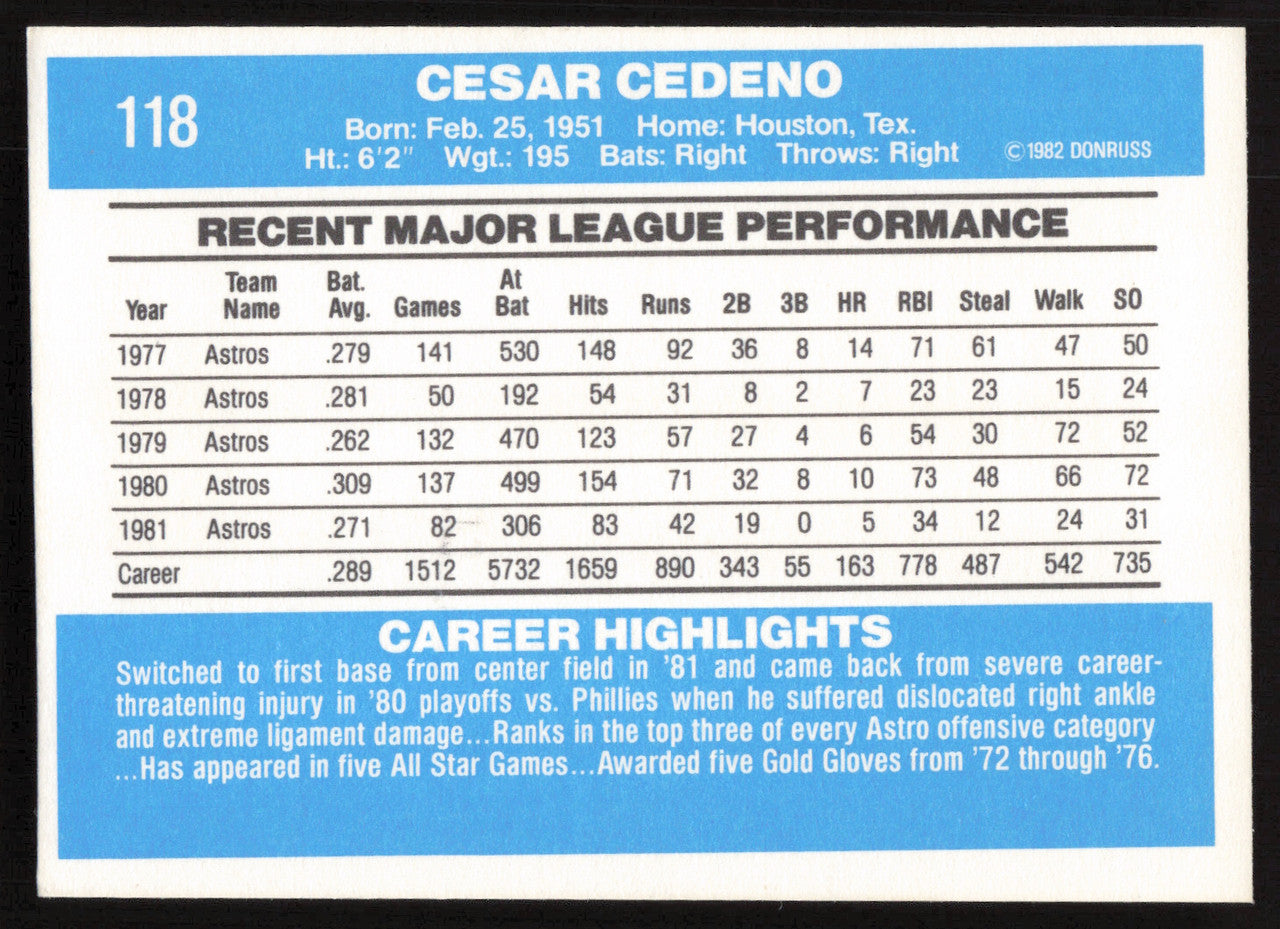 Cesar Cedeno Autographed 1982 Donruss Card #118 Houston Astros SKU #264693