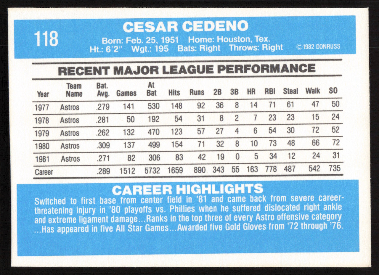 Cesar Cedeno Autographed 1982 Donruss Card #118 Houston Astros SKU #264694
