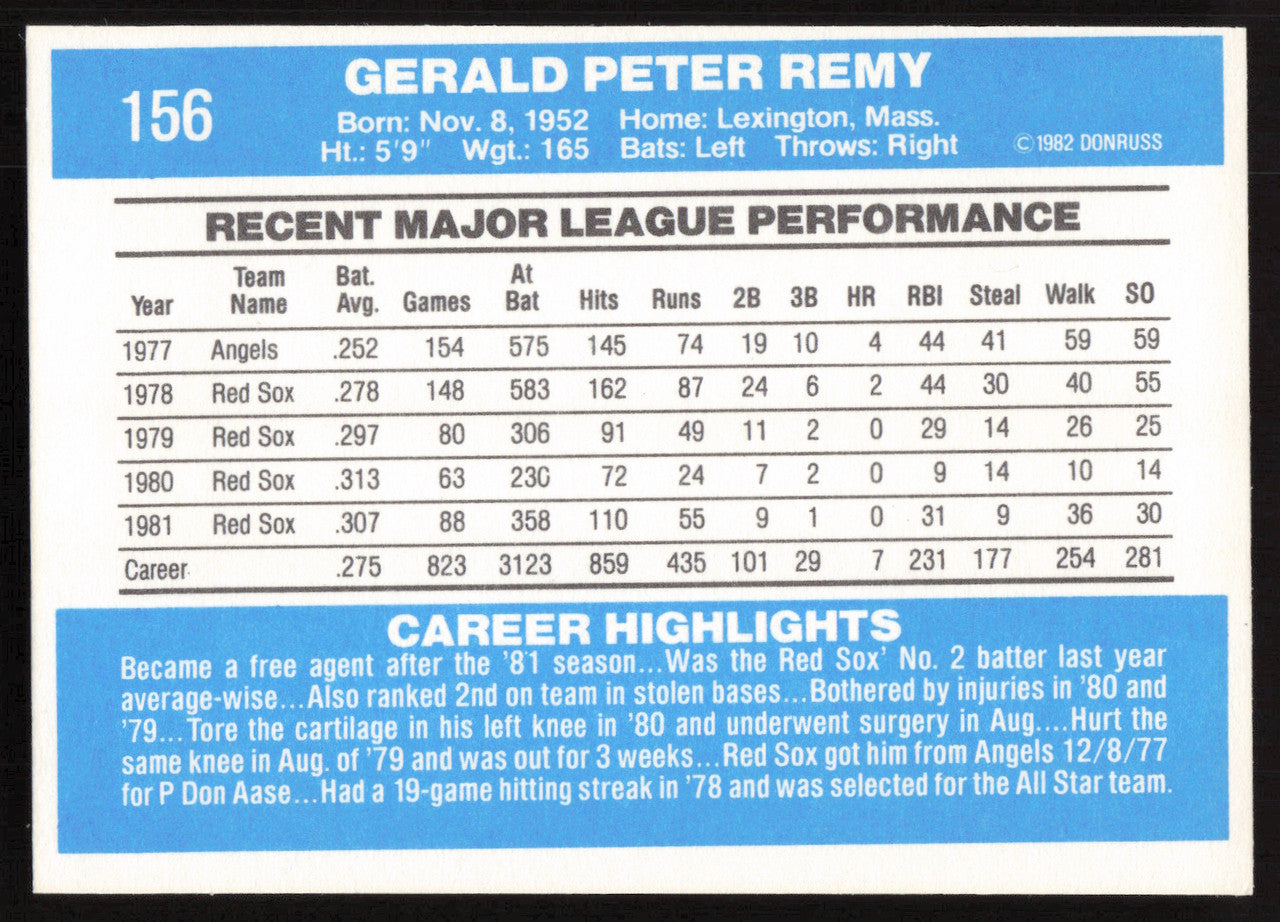 Jerry Remy Autographed 1982 Donruss Card #156 Boston Red Sox Sharpie SKU #264700