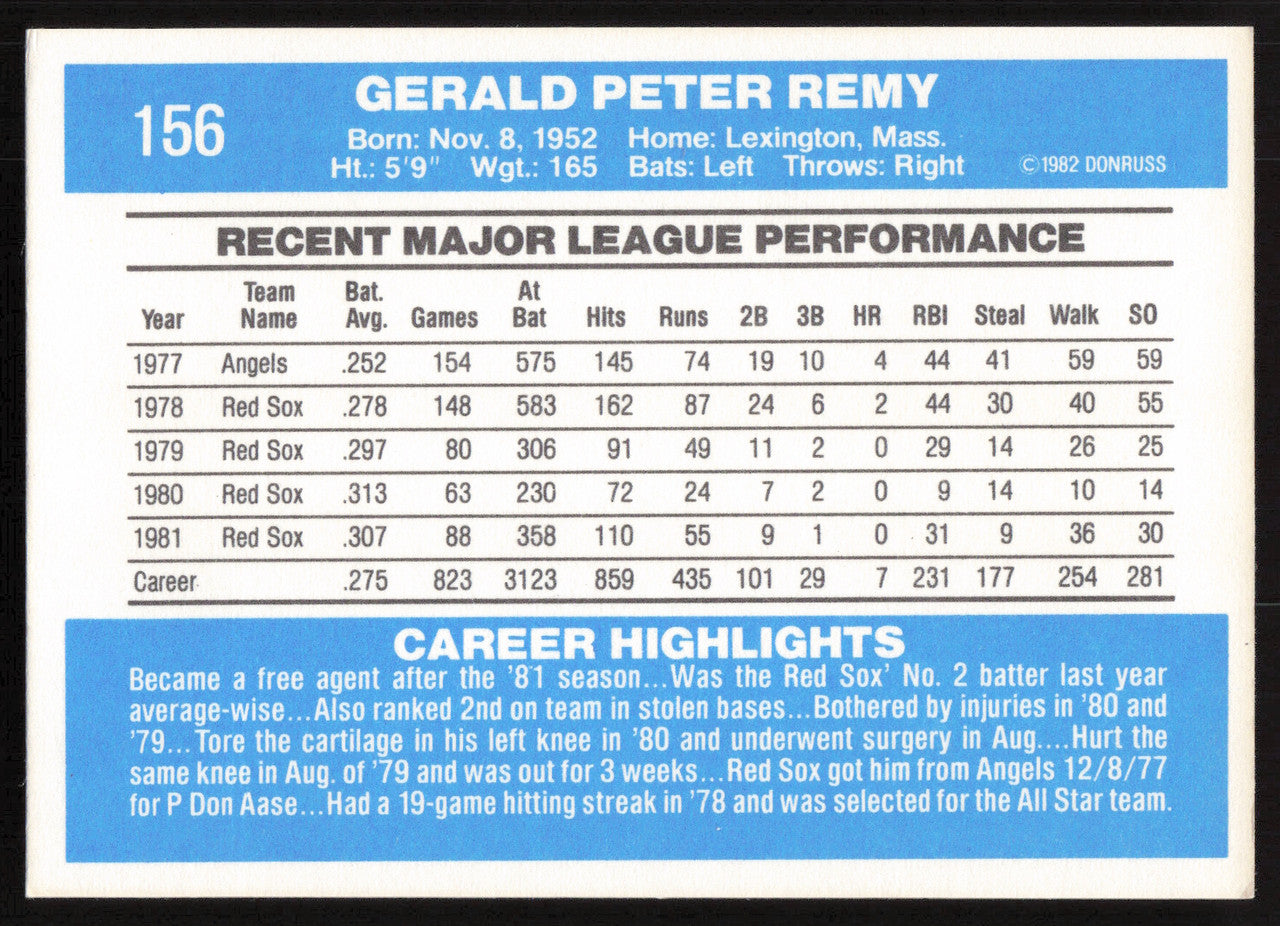 Jerry Remy Autographed 1982 Donruss Card #156 Boston Red Sox Ballpoint SKU #264702