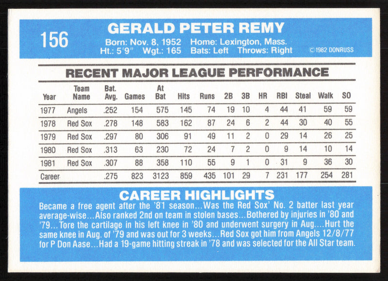 Jerry Remy Autographed 1982 Donruss Card #156 Boston Red Sox Ballpoint SKU #264702