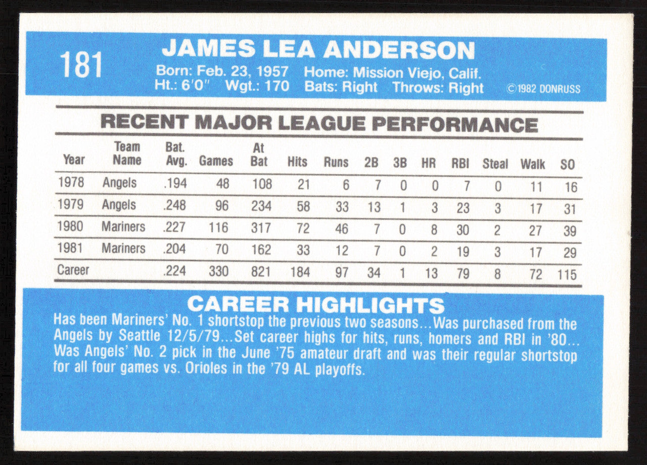 Jim Anderson Autographed 1982 Donruss Card #181 Seattle Mariners SKU #264705
