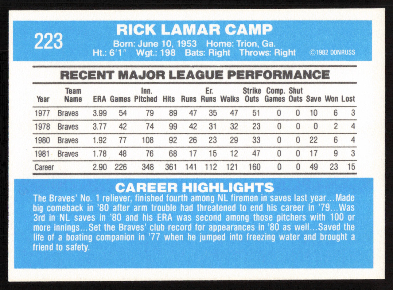 Rick Camp Autographed 1982 Donruss Card #223 Atlanta Braves SKU #264707