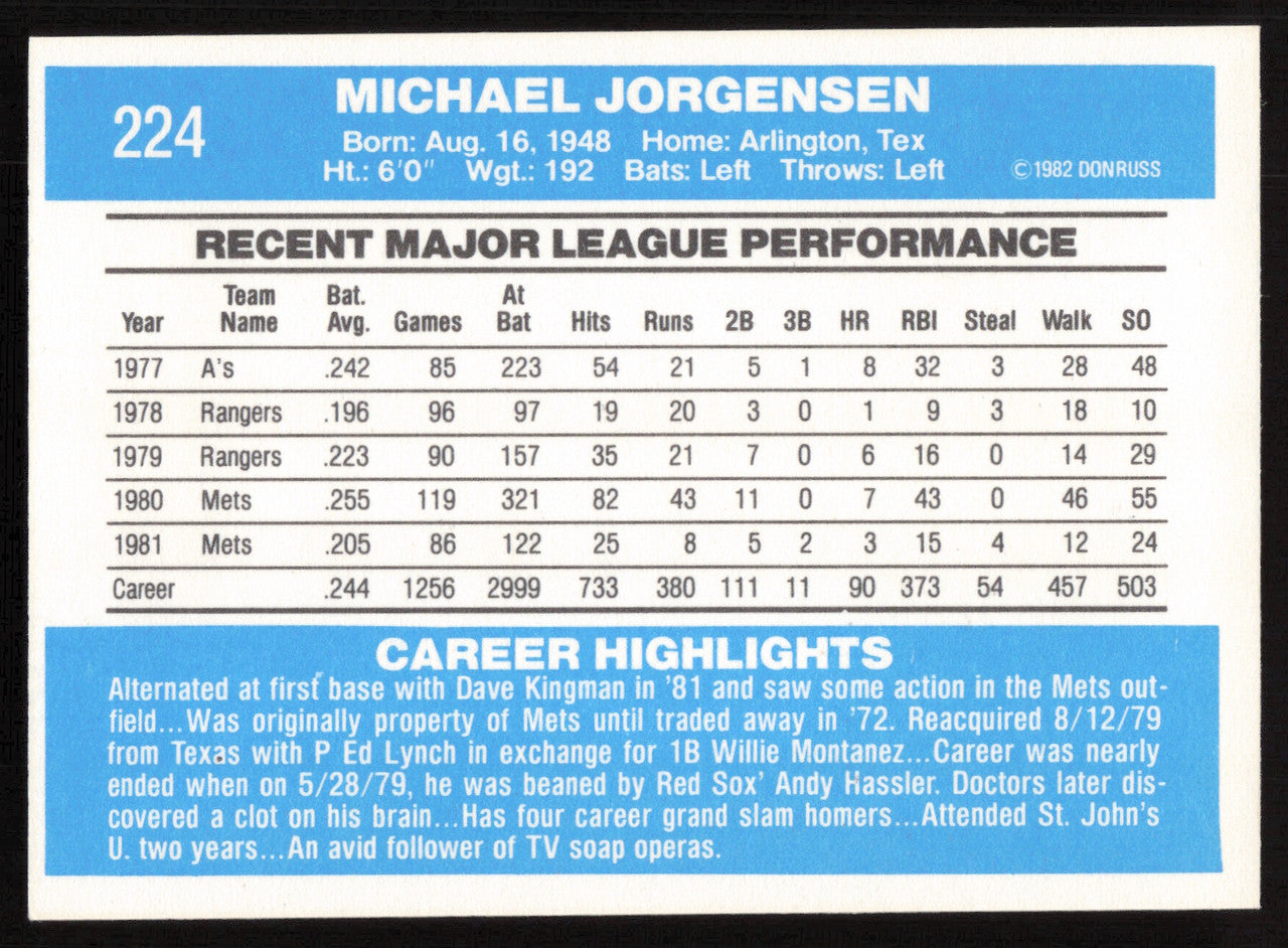 Mike Jorgensen Autographed 1982 Donruss Card #224 New York Mets SKU #264708