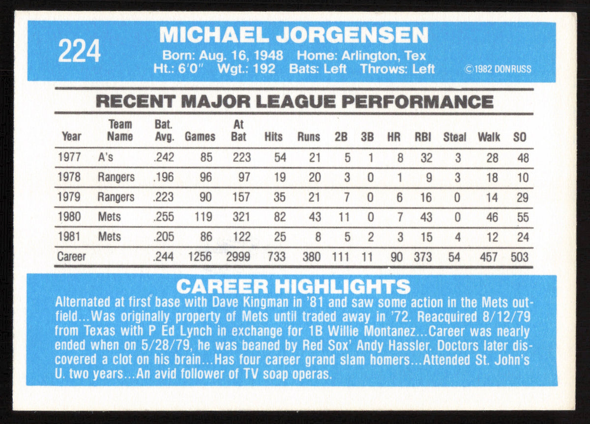 Mike Jorgensen Autographed 1982 Donruss Card #224 New York Mets SKU #264709