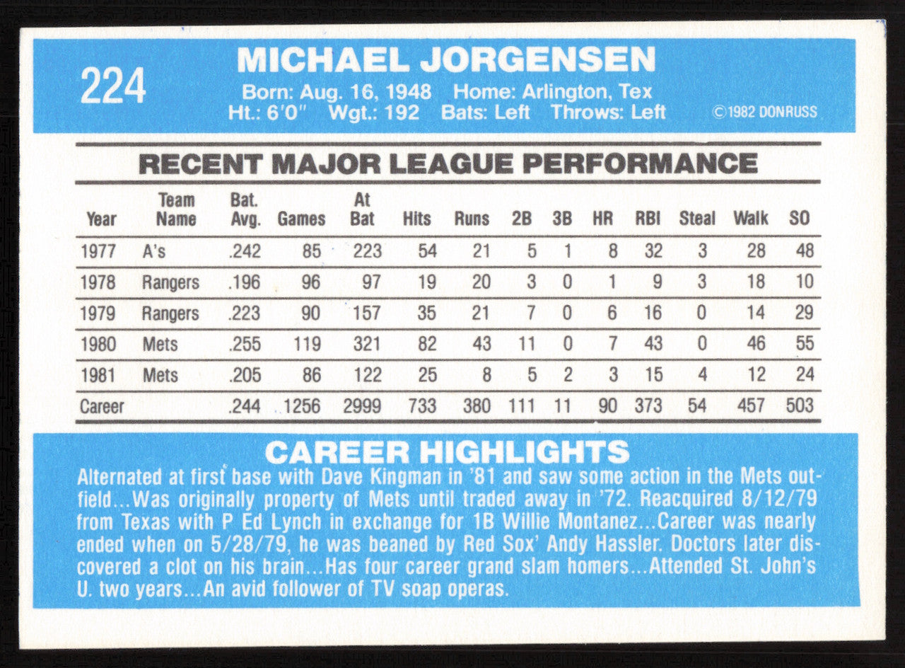 Mike Jorgensen Autographed 1982 Donruss Card #224 New York Mets SKU #264710