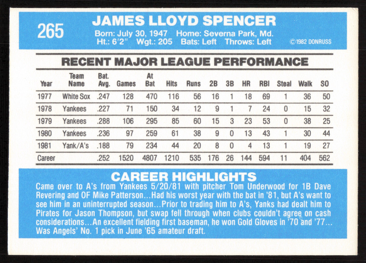 Jim Spencer Autographed 1982 Donruss Card #265 Oakland A's SKU #264711