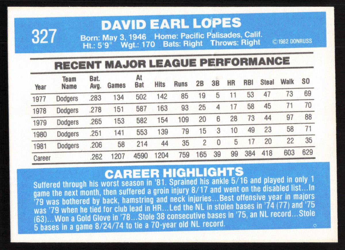 Davey Lopes Autographed 1982 Donruss Card #327 Los Angeles Dodgers SKU #264716
