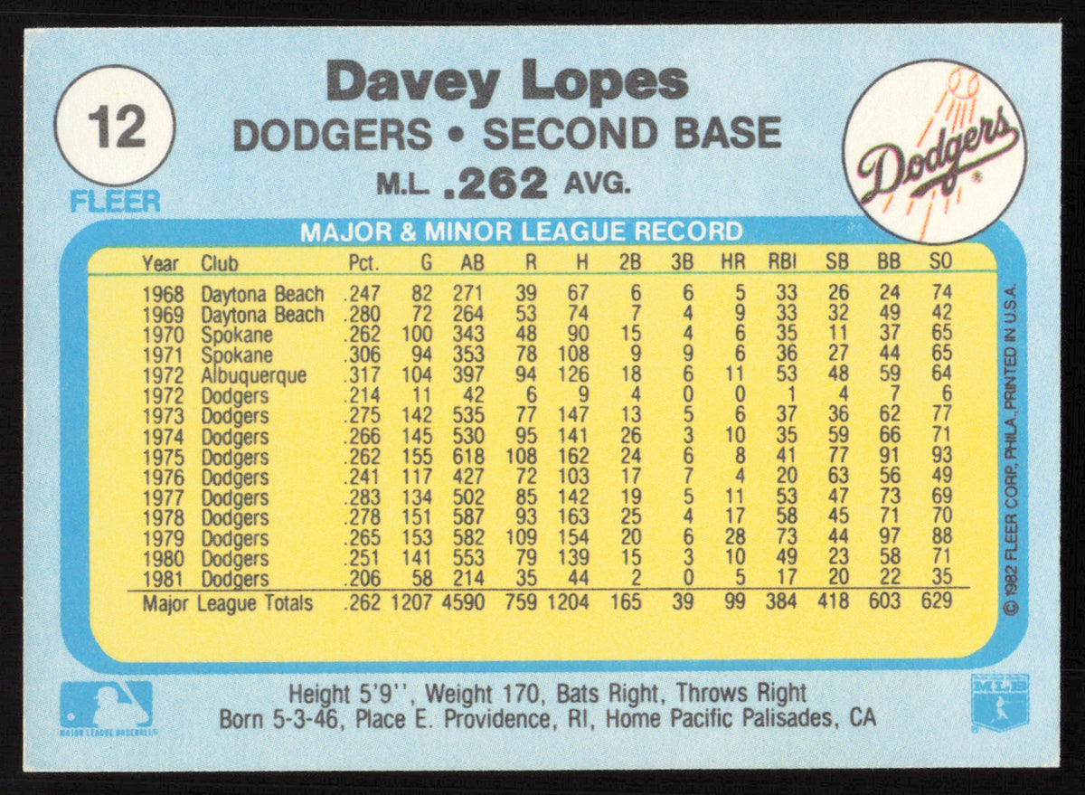 Davey Lopes Autographed 1982 Fleer Card #12 Los Angeles Dodgers SKU #264721