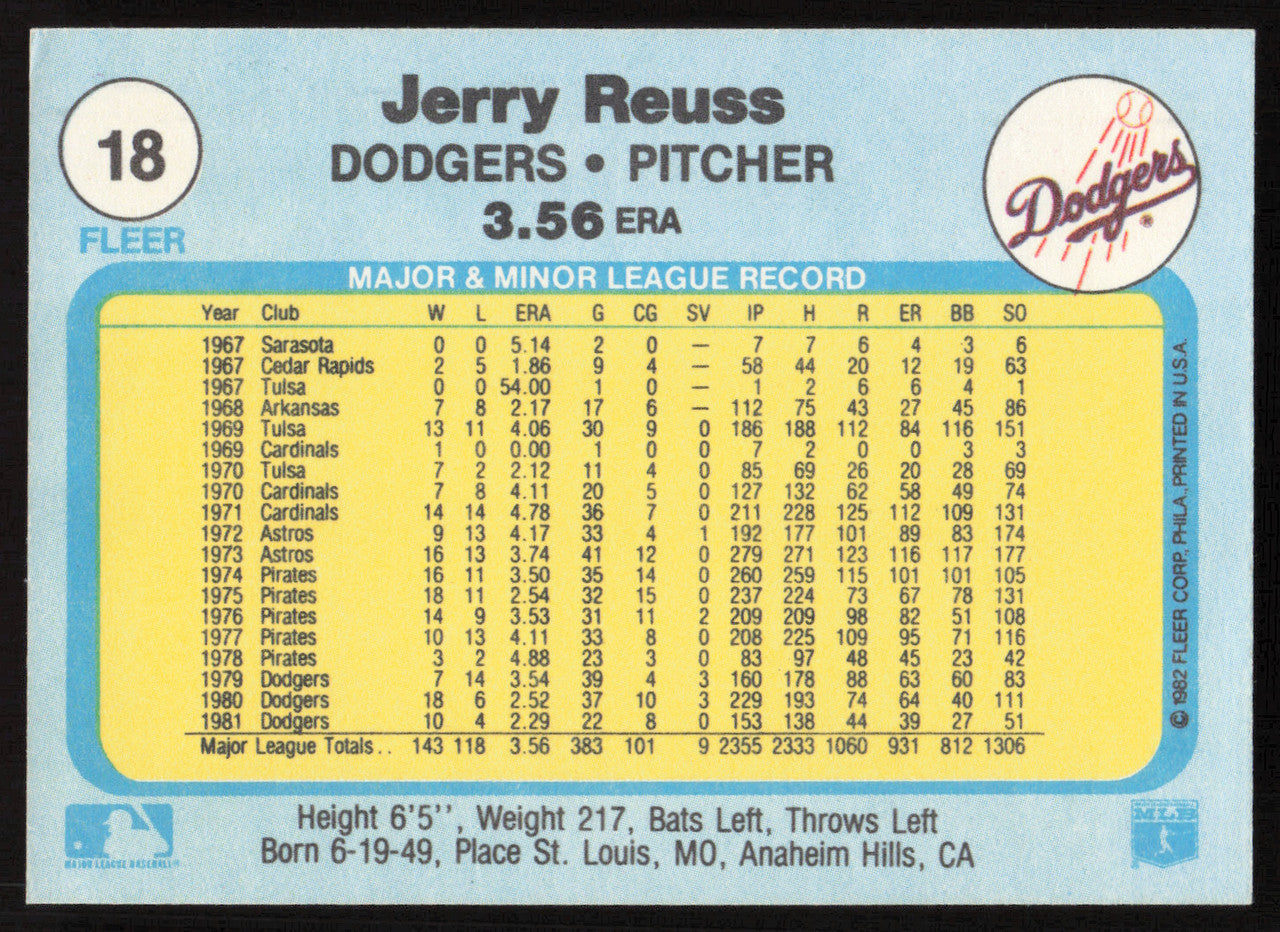 Jerry Reuss Autographed 1982 Fleer Card #18 Los Angeles Dodgers SKU #264723