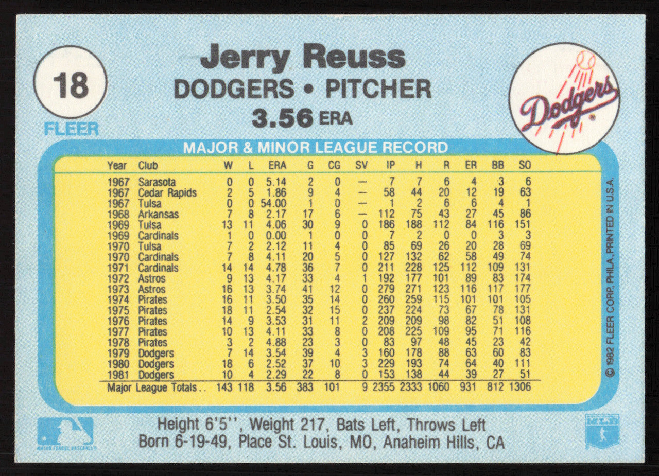 Jerry Reuss Autographed 1982 Fleer Card #18 Los Angeles Dodgers SKU #264724