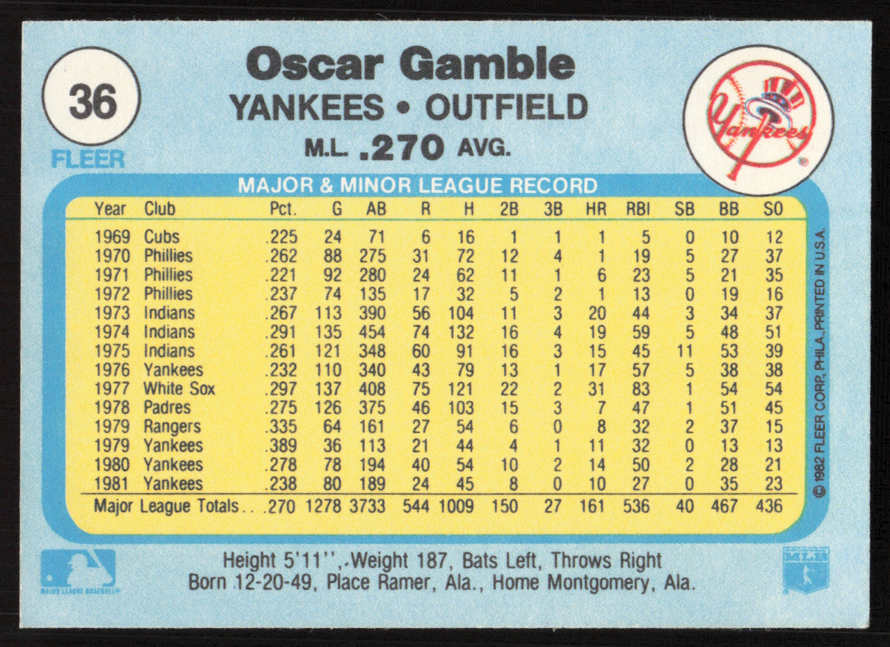 Oscar Gamble Autographed 1982 Fleer Card #36 New York Yankees SKU #264725