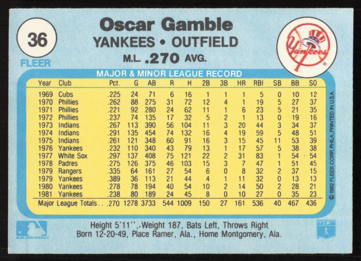Oscar Gamble Autographed 1982 Fleer Card #36 New York Yankees SKU #264726