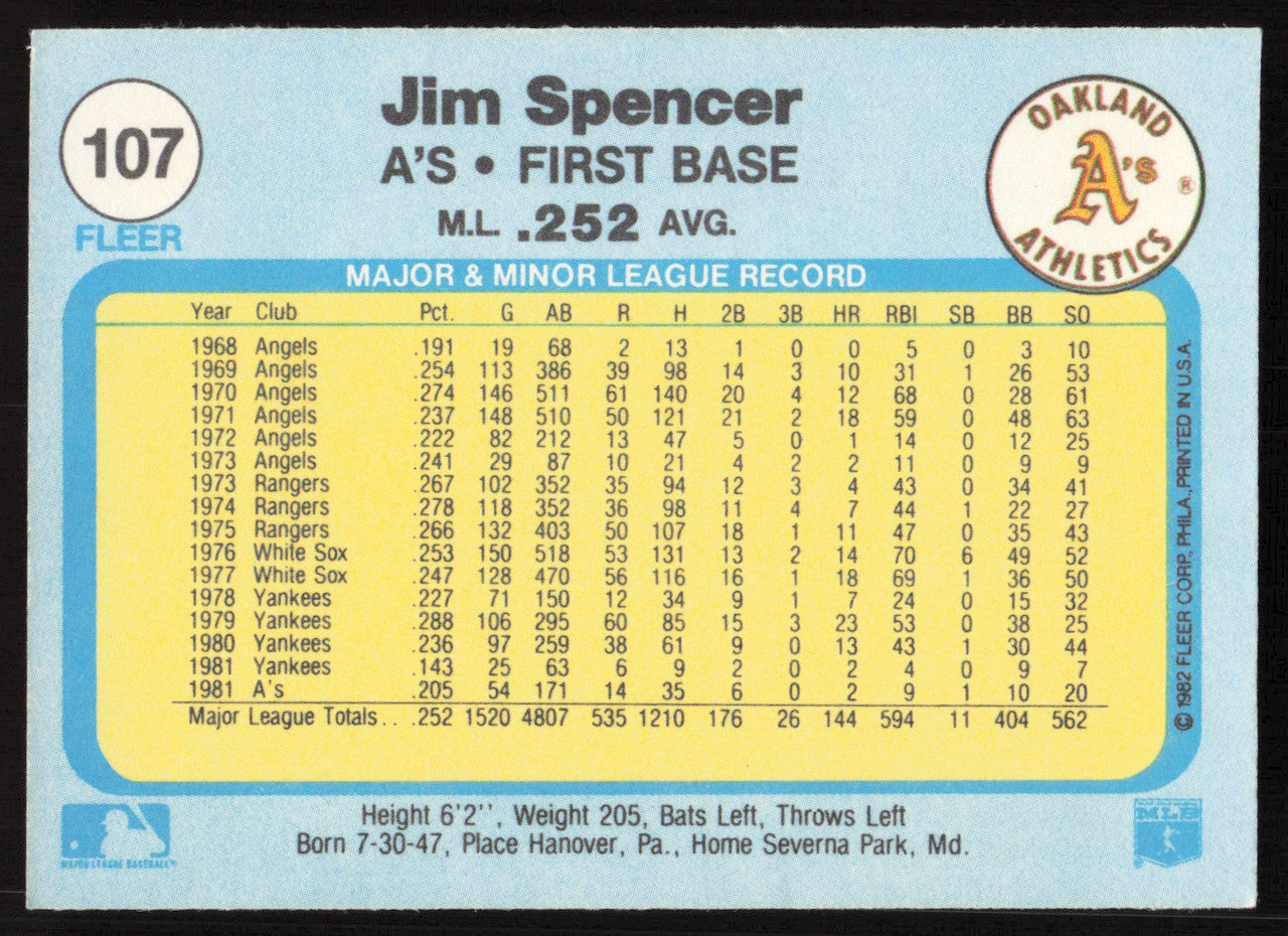 Jim Spencer Autographed 1982 Fleer Card #107 Oakland A's SKU #264730