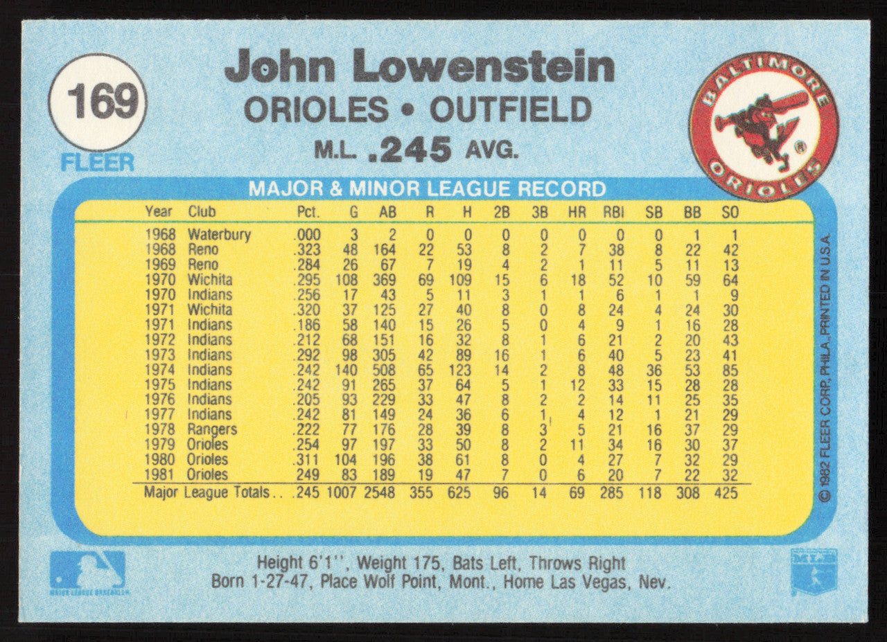 John Lowenstein Autographed 1982 Fleer Card #169 Baltimore Orioles SKU #264739