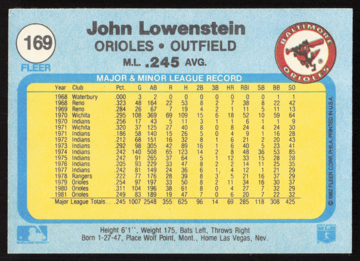 John Lowenstein Autographed 1982 Fleer Card #169 Baltimore Orioles SKU #264740