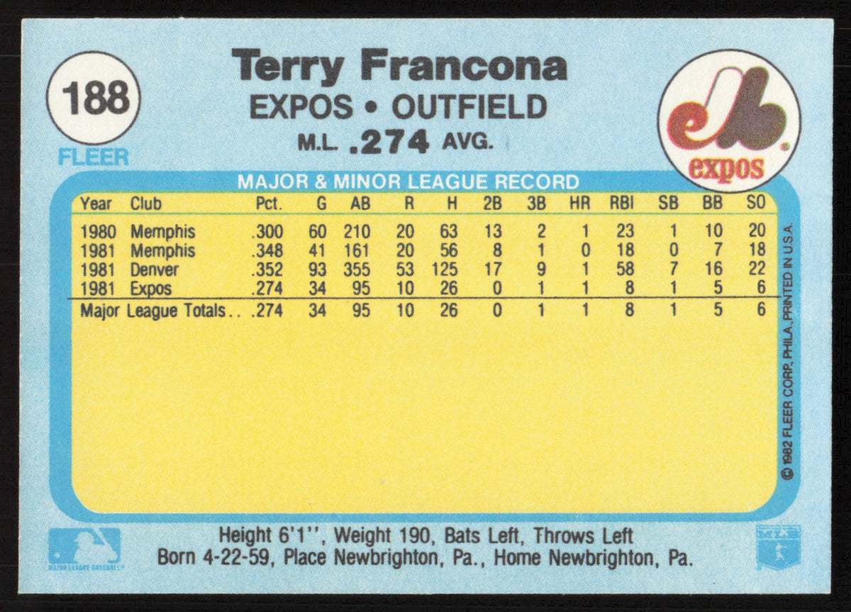 Terry Francona Autographed 1982 Fleer Card #188 Montreal Expos SKU #264744