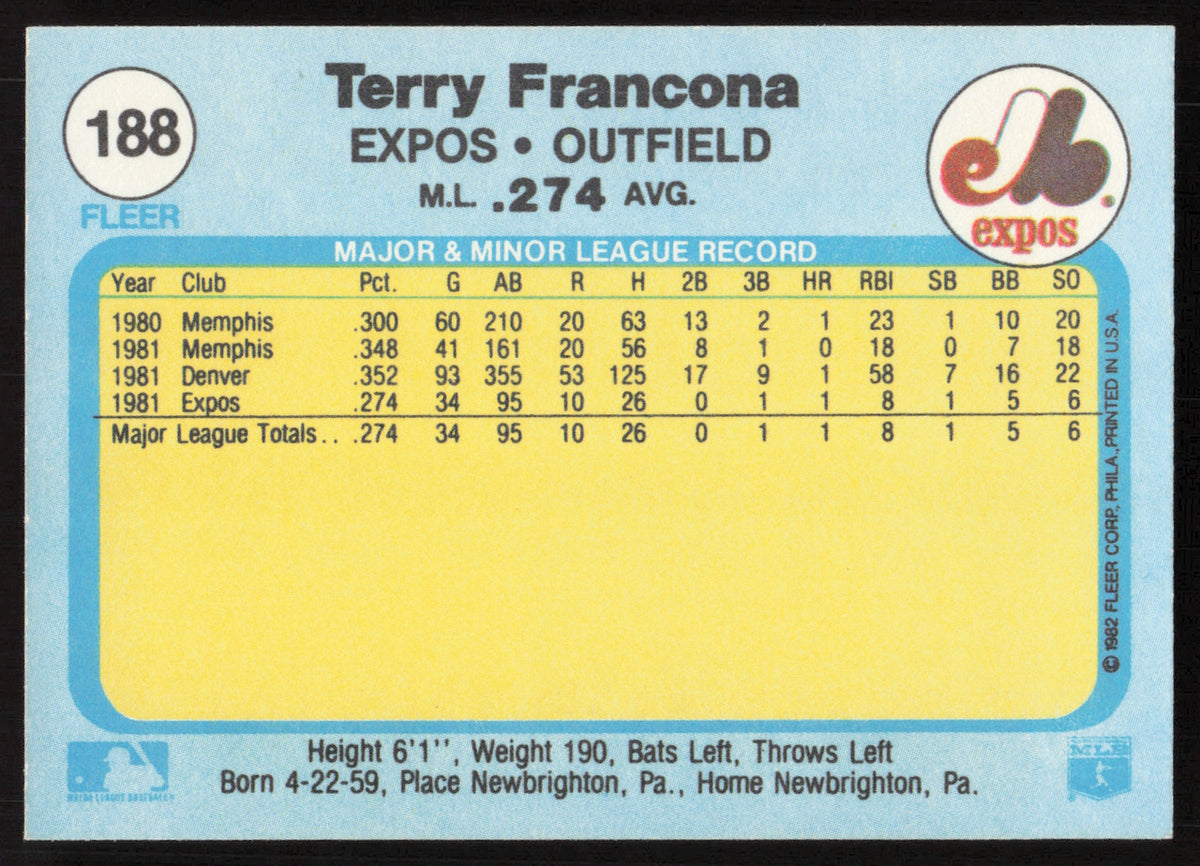 Terry Francona Autographed 1982 Fleer Card #188 Montreal Expos SKU #264747