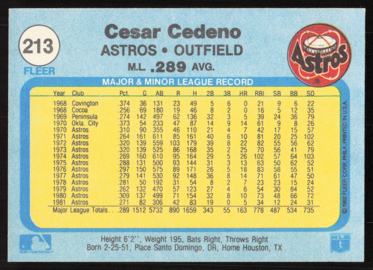 Cesar Cedeno Autographed 1982 Fleer Card #213 Houston Astros SKU #264751